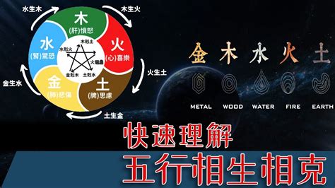 如何得知自己五行|教你快速查自己的五行属性，入门篇（一看就会，一试就废）